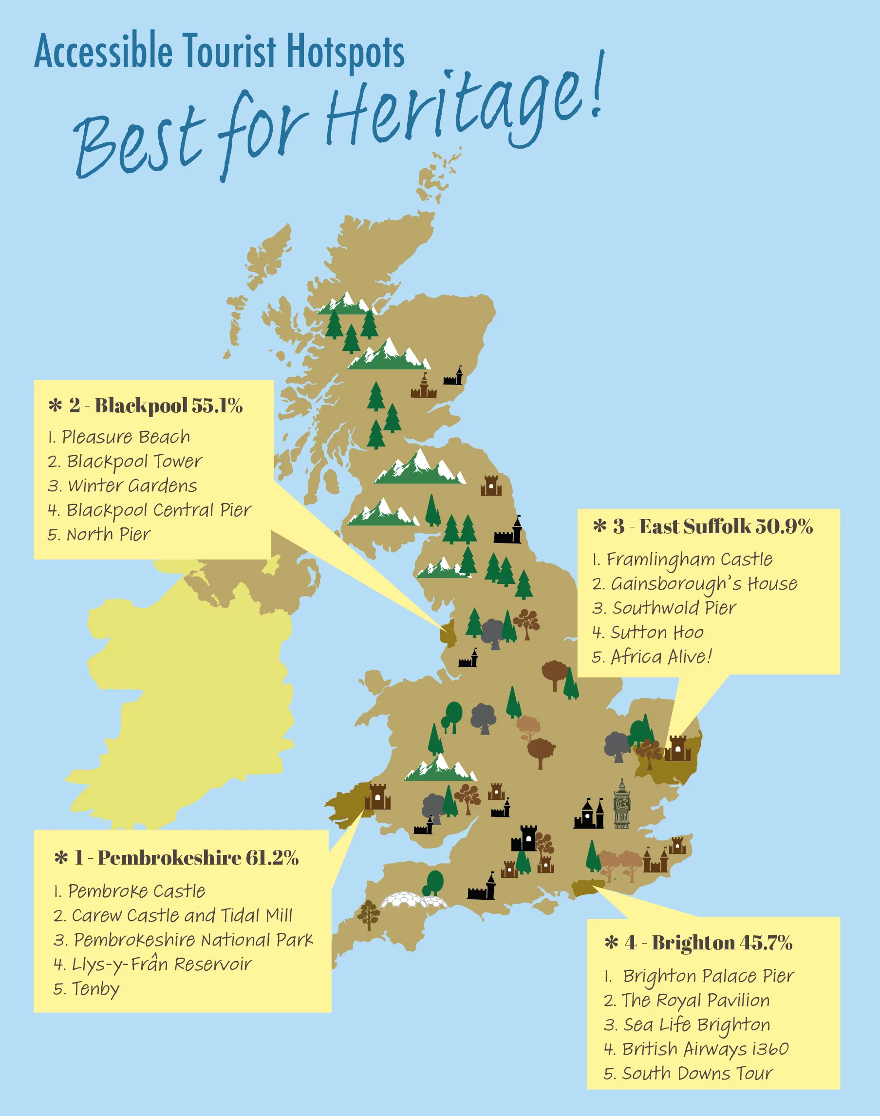 An infographic showing a stylised map of the UK highlighting the top four most accessible UK hotspots.